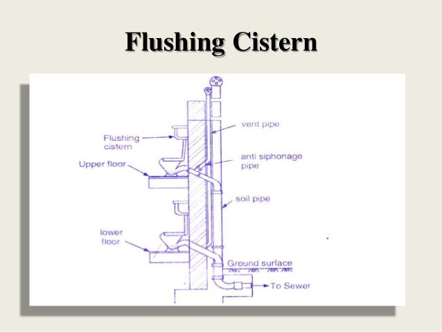 house plumbing system diagram tifftateme